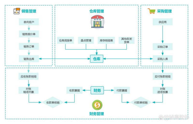 数字化转型之旅：系统集成如何助力企业升级